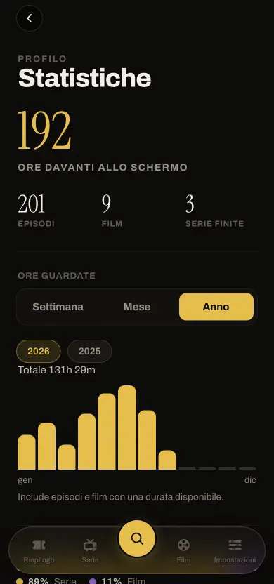 Statistiche — Epilog